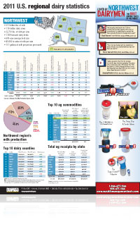 2012_pd_r_nw_stats