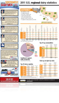 2012_pd_r_sw_stats