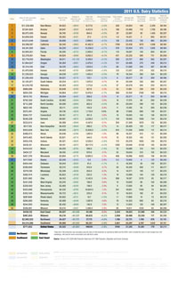2010 Value of milk by state statistics