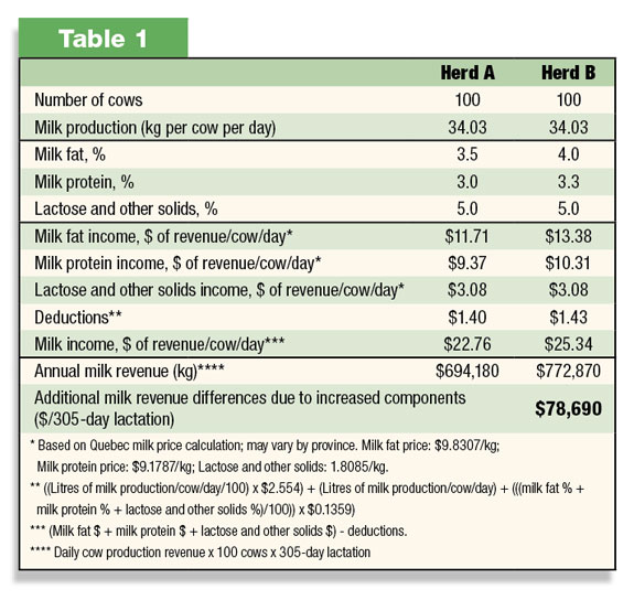 Table 1