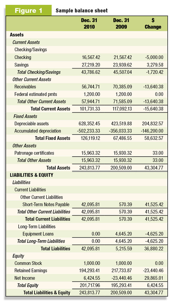 Sample balance sheet