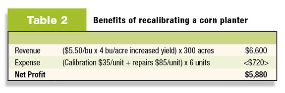 Benefits of recalibrating a corn planter