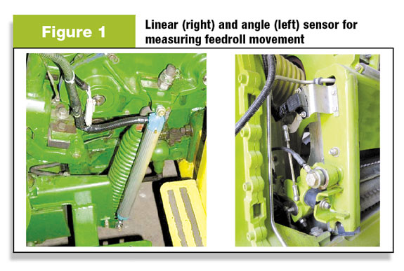 Linear and angle sensors for measuring feedroll movement