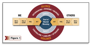 Silence & Violence diagram
